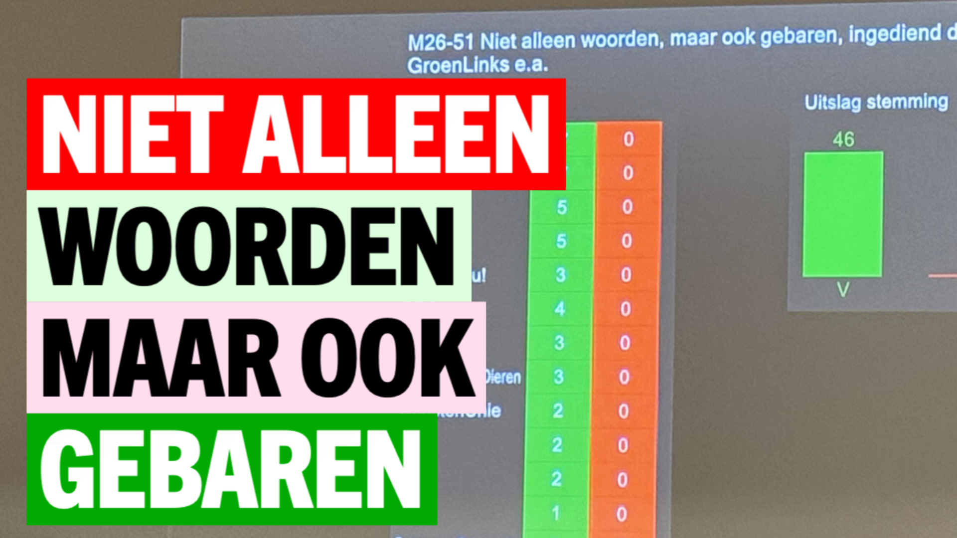 Niet alleen woorden maar ook gebaren